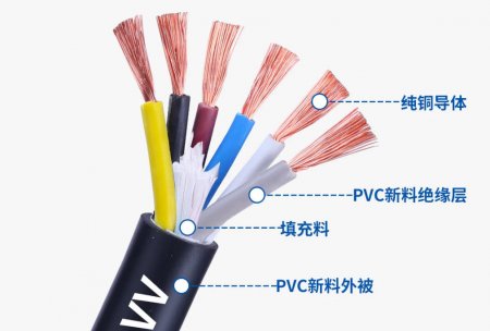 国内电线电缆主要执行两本标准。